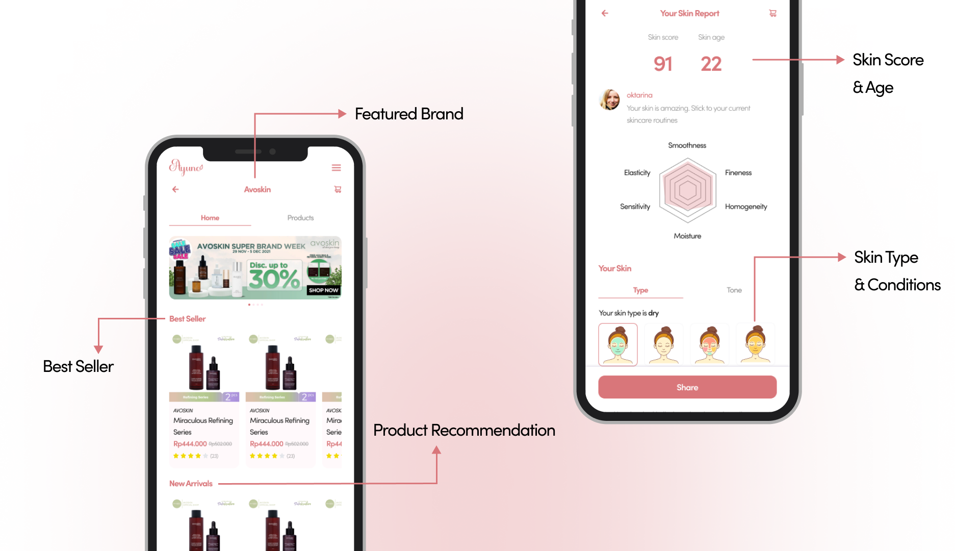 Ayuno Beauty E Commerce Fini Charisa